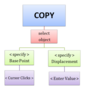 dev:generic:toolcharts:copy-flow-chart.png